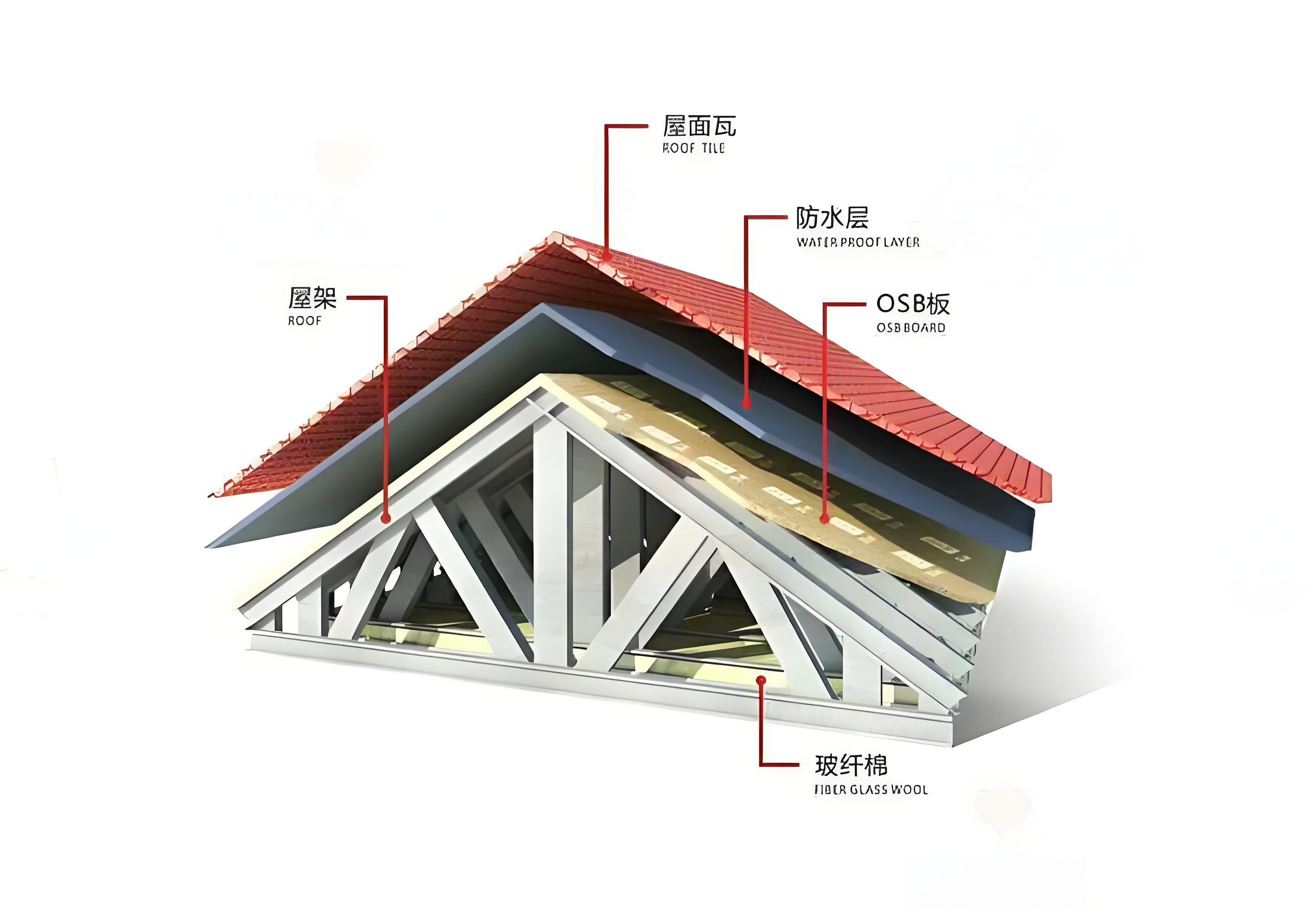 輕鋼別墅主要材料組成