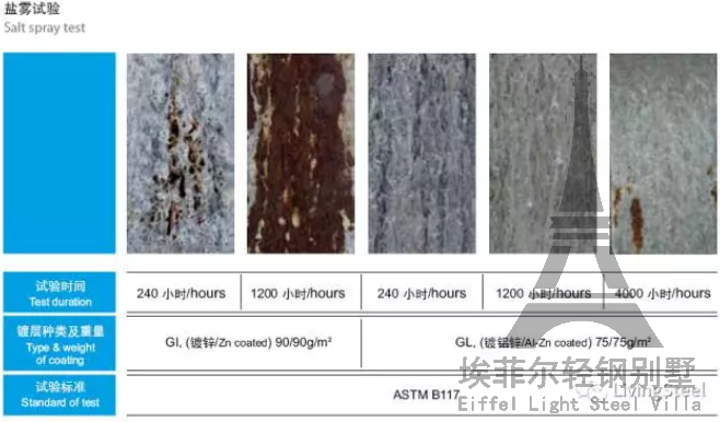 輕鋼別墅煙霧試驗數(shù)據(jù)1